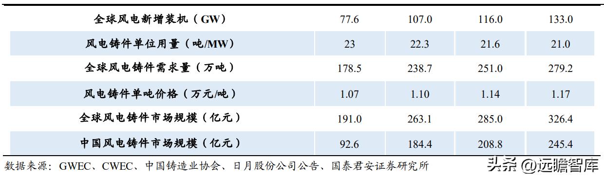 
          
            获回购股票专项贷款后股价涨停 通裕重工主力净流入金额创3年新高
        