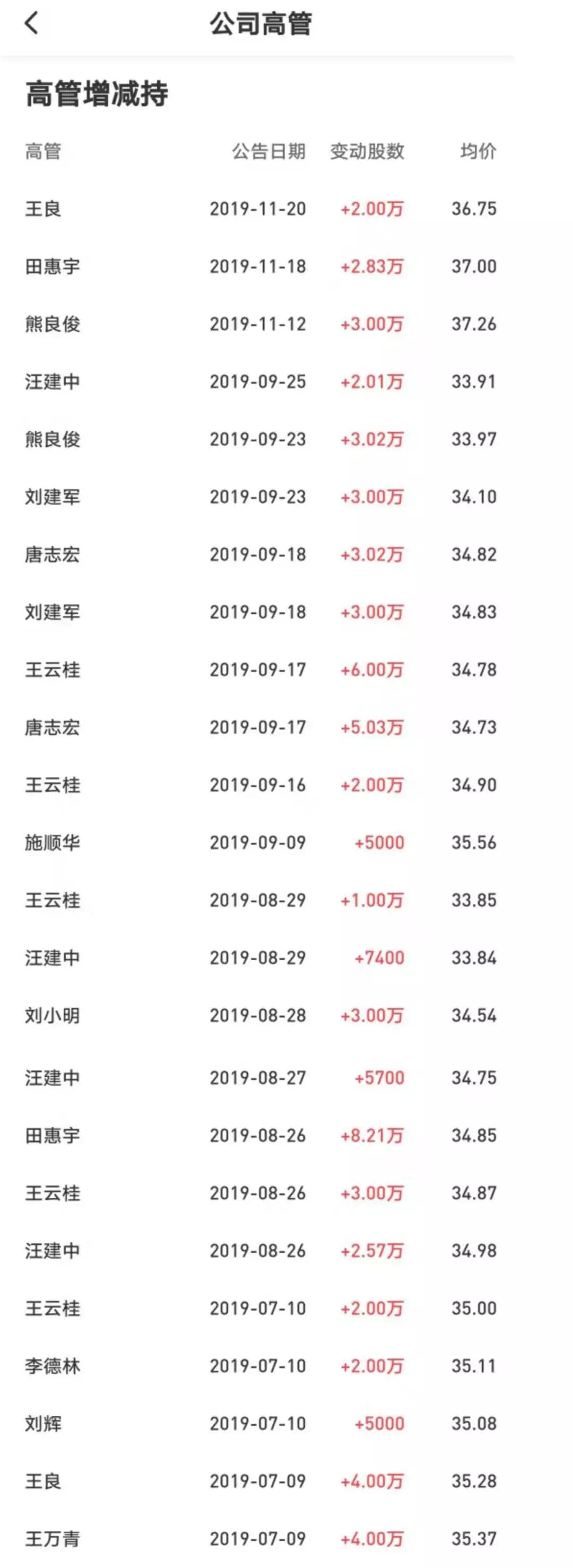 
          
            国有大行迅速落地股票回购增持贷款 中国银行已与近百家上市公司达成意向
        