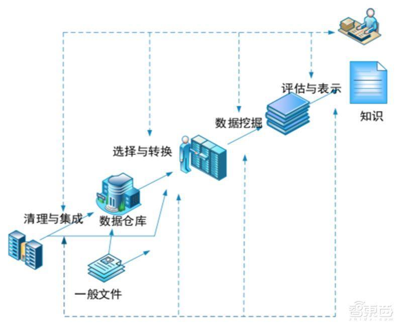 
          
            VC/PE周报 | 明星AI公司做LP、清华系具身智能公司融了近3亿
        