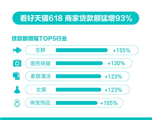 
          
            获不超过4.43亿元股票回购贷款额度 招商轮船：有利于优化资本结构，看好航运市场前景
        