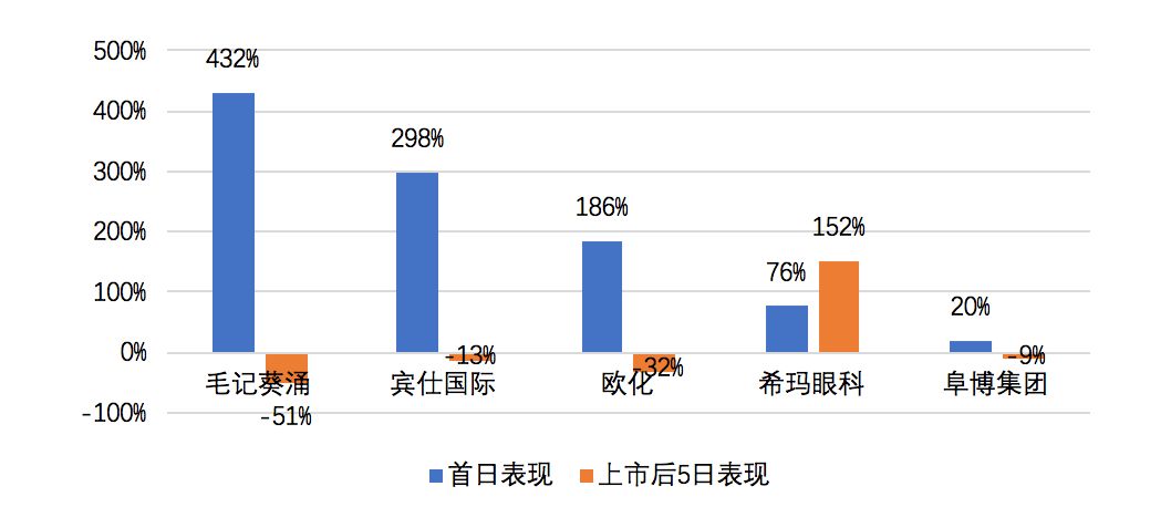 
          
            陆金所控股三季度重质提效 资产质量稳固向好
        